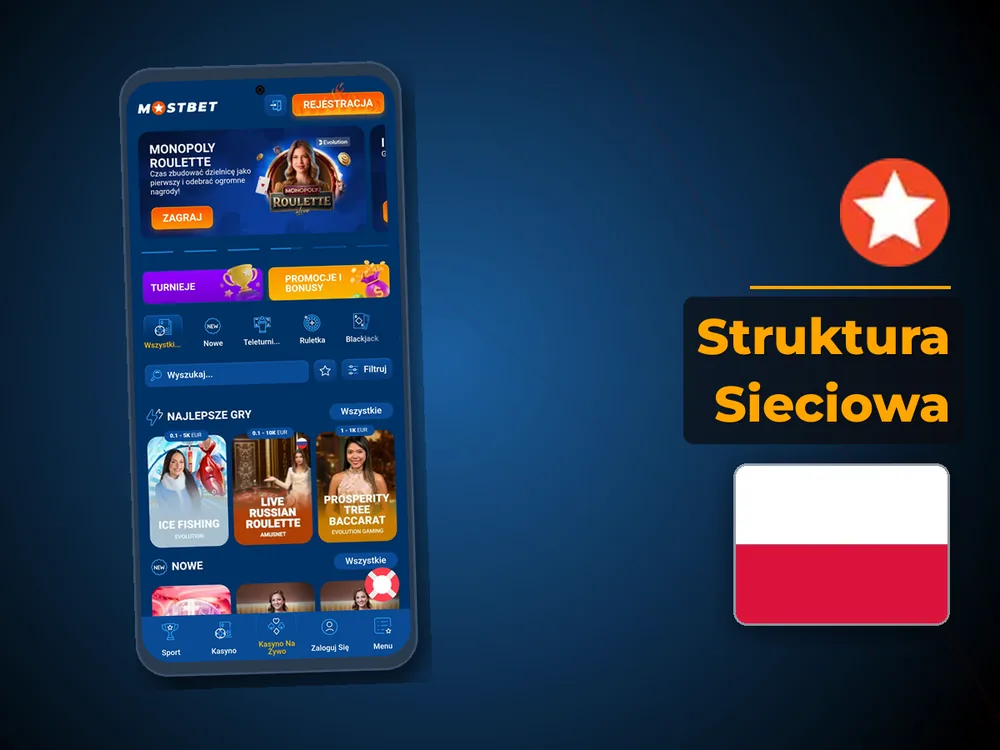 mostbet - Struktura Sieciowa